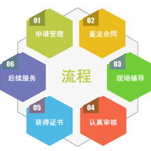 企業(yè)管理咨詢 賦能組織，驅(qū)動成長