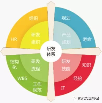 化繁為簡，回歸實效 冰衡咨詢助力中國龍頭工程機械企業(yè)研發(fā)流程優(yōu)化案例