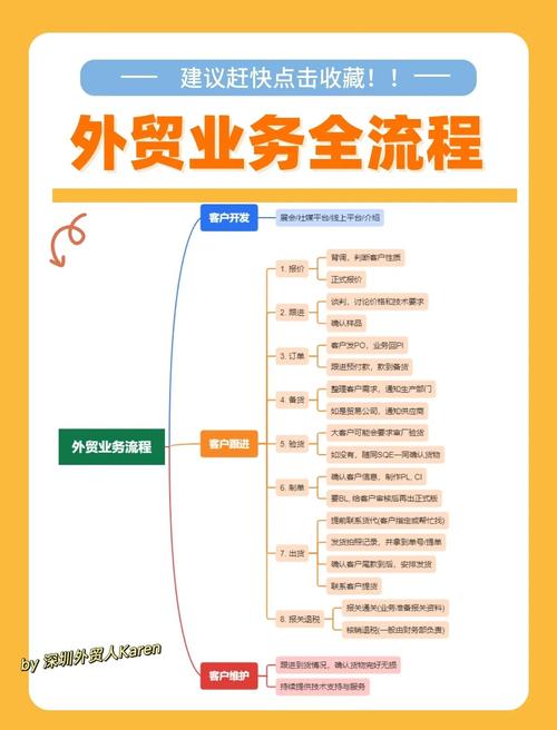 外貿(mào)新手必看 業(yè)務(wù)全流程與貿(mào)易術(shù)語詳解（含知識(shí)流程外包）