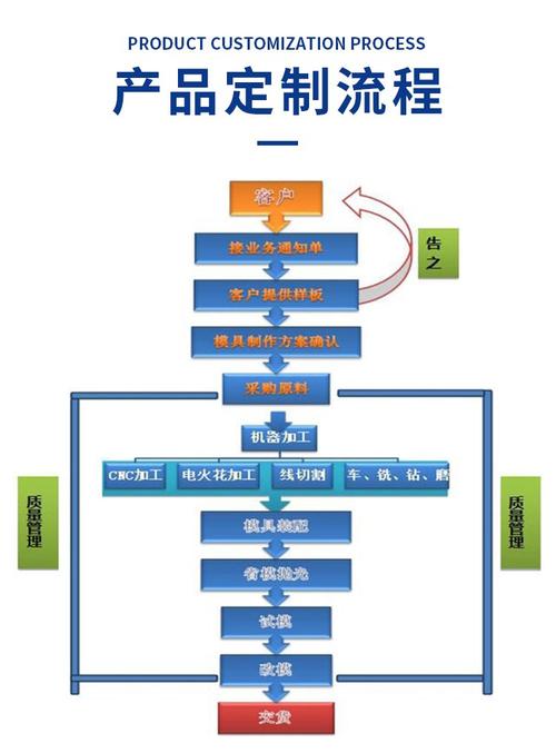知識流程外包驅動下的ABS注塑加工 方原異形件定制與貼牌制造新模式