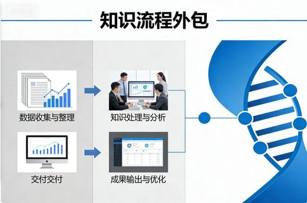 全面科普知識流程外包（KPO） 從概念到實踐的全景解讀